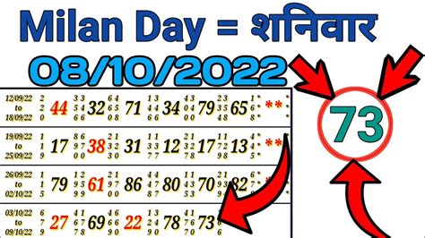 .milan day chart  Matchday 38